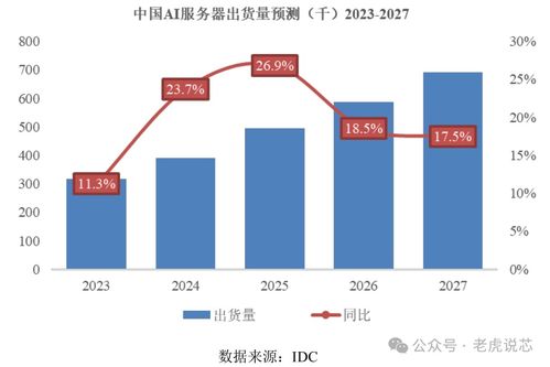 深度剖析中科海光CPU與DCU產品系列技術及其在上海網絡技術轉讓中的應用