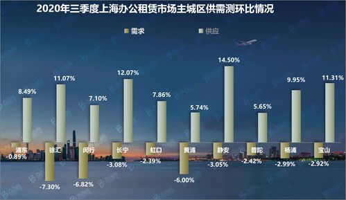 辦辦網(wǎng)2020年三季度上海辦公租賃市場回顧與網(wǎng)絡(luò)技術(shù)轉(zhuǎn)讓市場觀察
